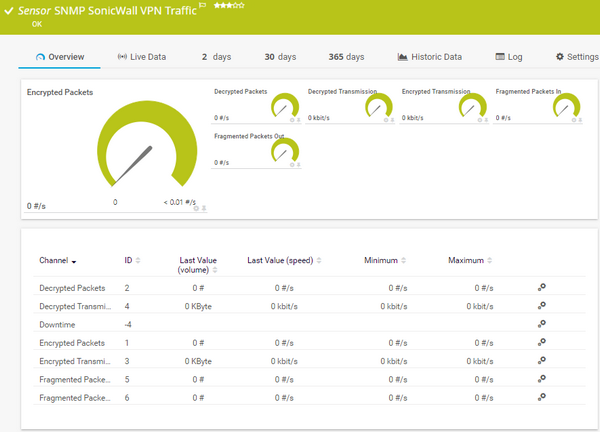 SNMP SonicWall VPN Traffic Sensor